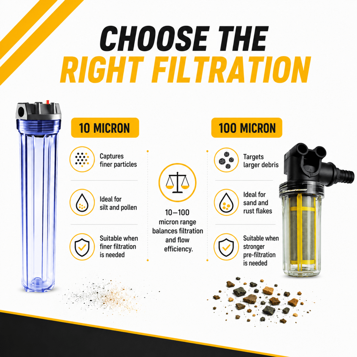10 - 100 Micron Filter by Manmachineworks for Efficient Filtration - Detailing Essentials