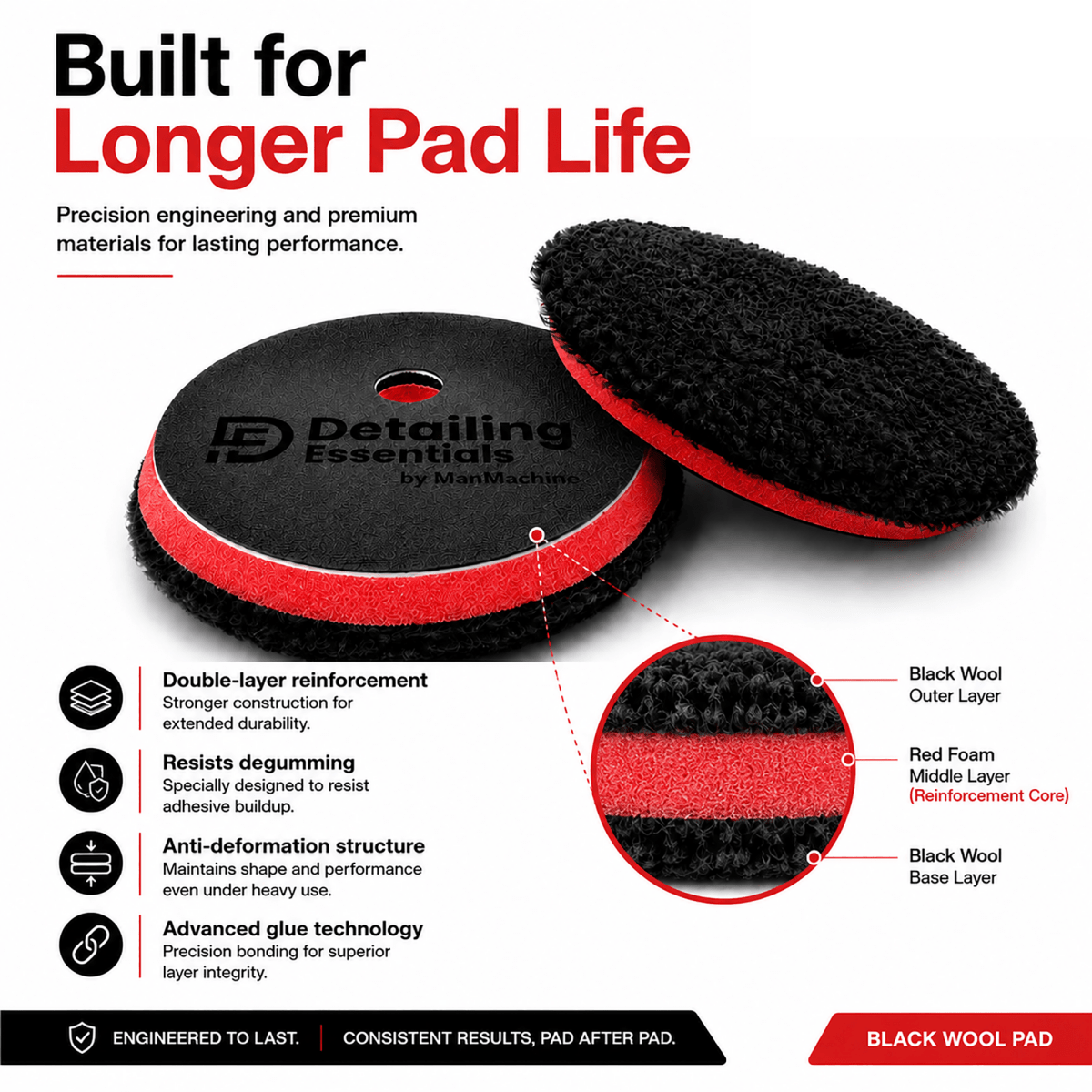 Detailing Essentials Black Wool Pad | 5 Inch / 6 Inch Cutting Wool Pad - Detailing Essentials