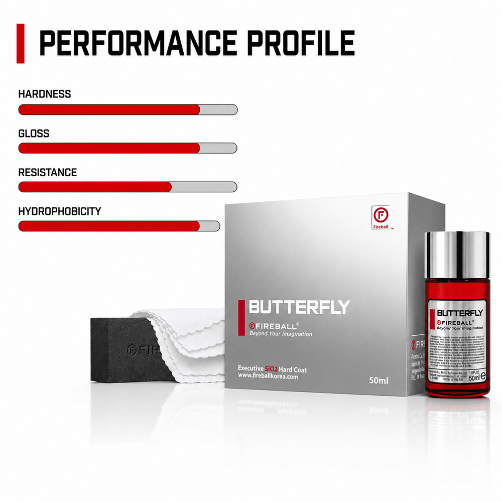 Fireball Butterfly Ceramic Coating 50ml | 5 Years SiO₂ Hard Coat - Detailing Essentials