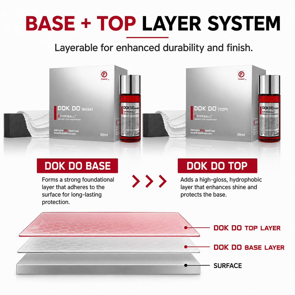 Fireball Dok Do Base Ceramic Coating 50ml | 10 Years Flagship Protection - Detailing Essentials