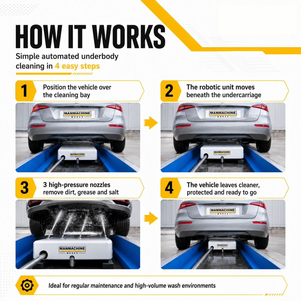 Manmachineworks 3 Nozzle Robotic Underbody - Detailing Essentials