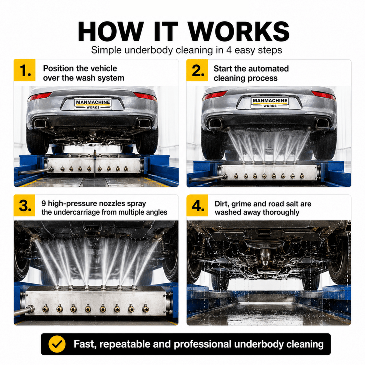 Manmachineworks 9 Nozzle Automatic Underbody Wash System - Detailing Essentials