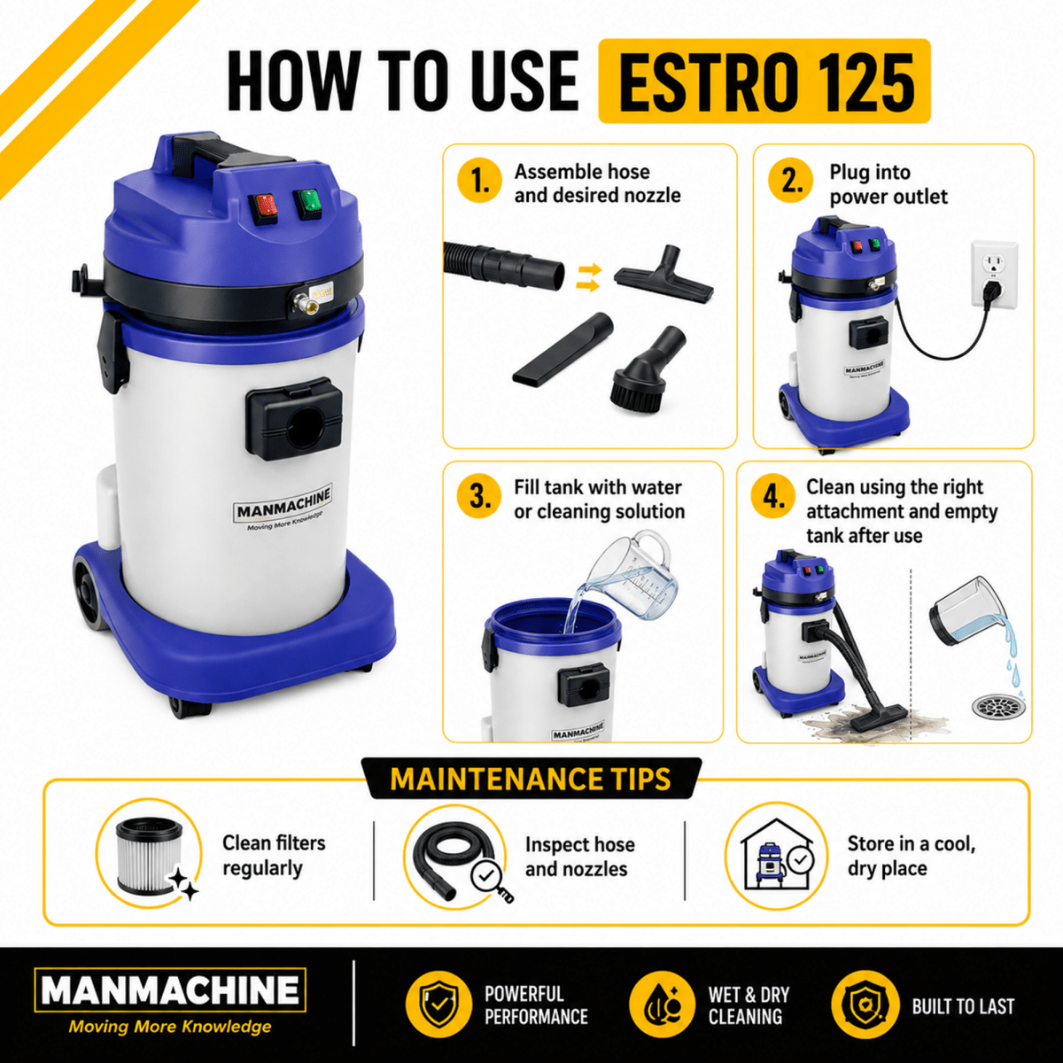 Manmachineworks Estro 125 Professional Cleaner - Detailing Essentials