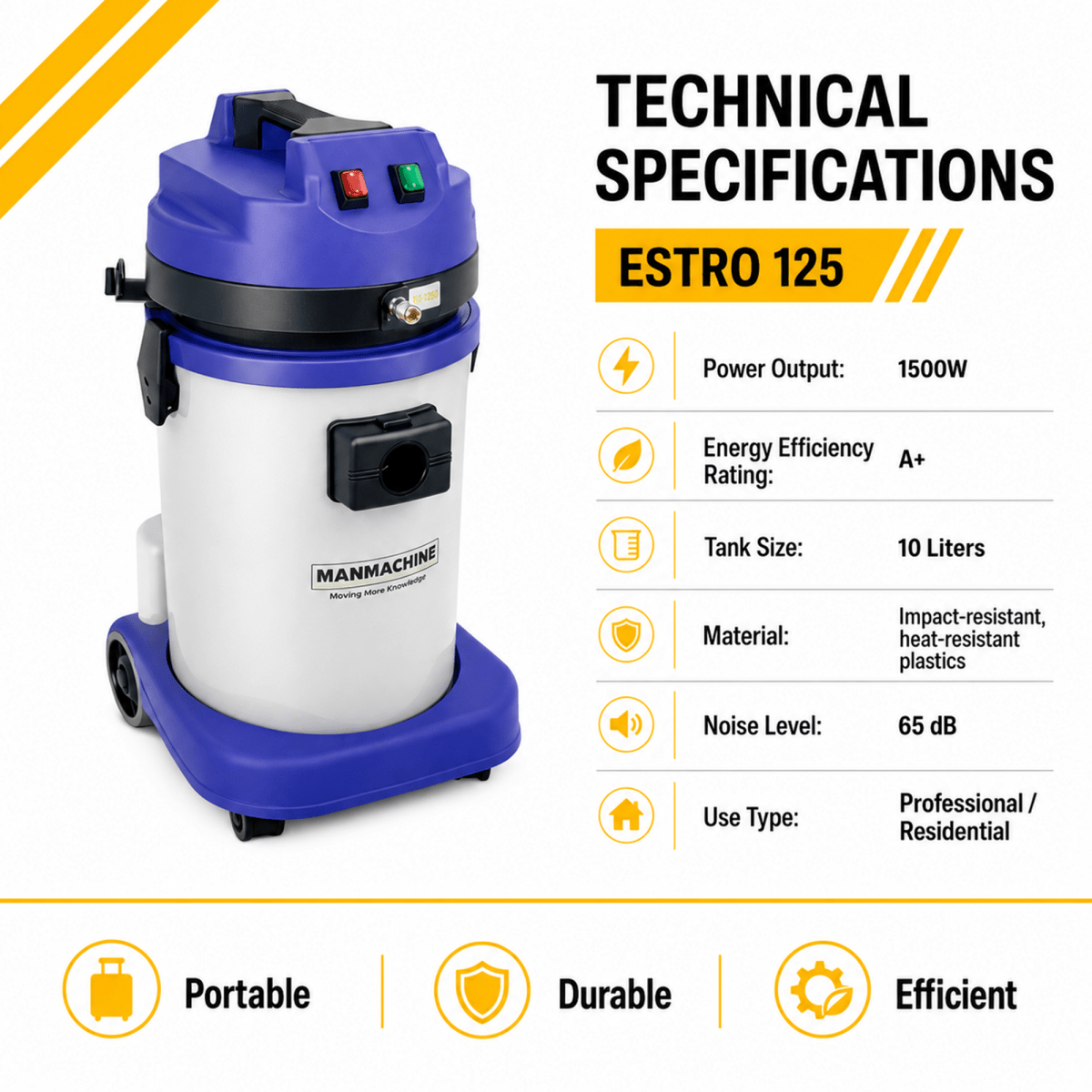 Manmachineworks Estro 125 Professional Cleaner - Detailing Essentials