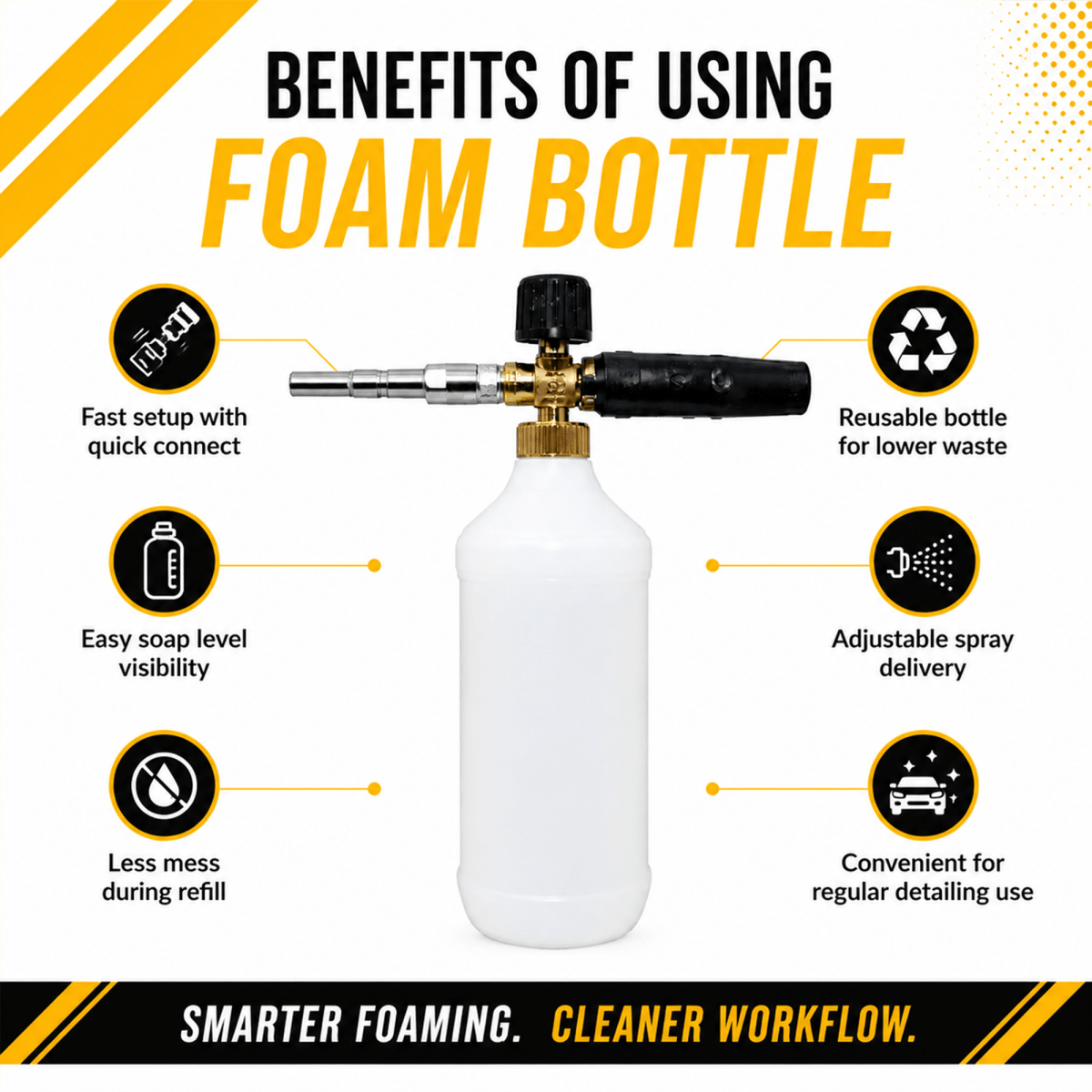 Manmachineworks Foam Bottle - Detailing Essentials