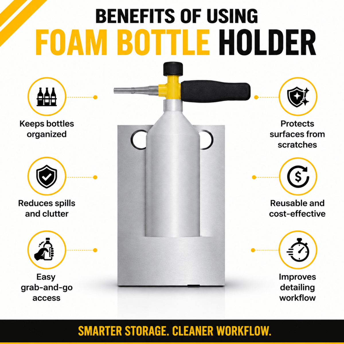 Manmachineworks Foam Bottle Holder - Practical Storage Solution - Detailing Essentials