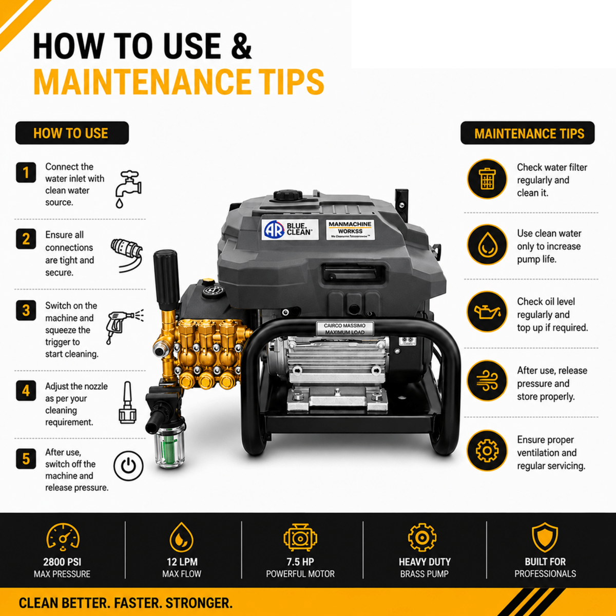 Manmachineworks HRG Pro 2115 High Performance - Detailing Essentials