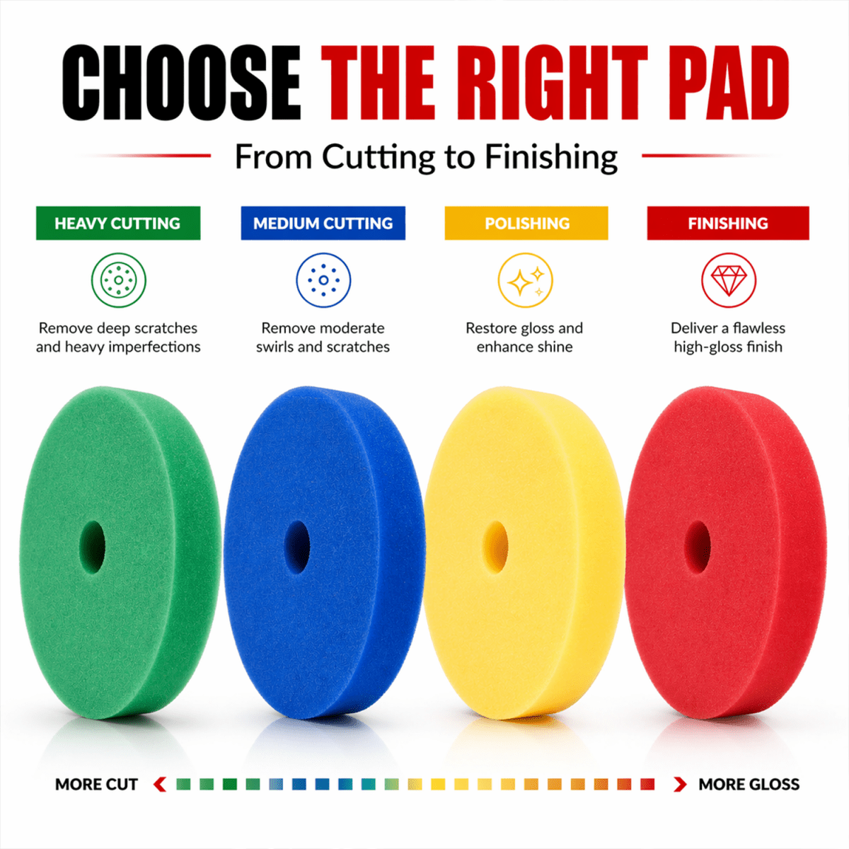 MaxShine High Pro Foam Polishing Pad | 5.2 Inch & 6.2 Inch - Detailing Essentials