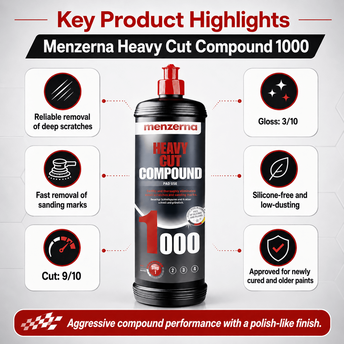 Menzerna Heavy Cut Compound 1000 for Paint Correction - Detailing Essentials